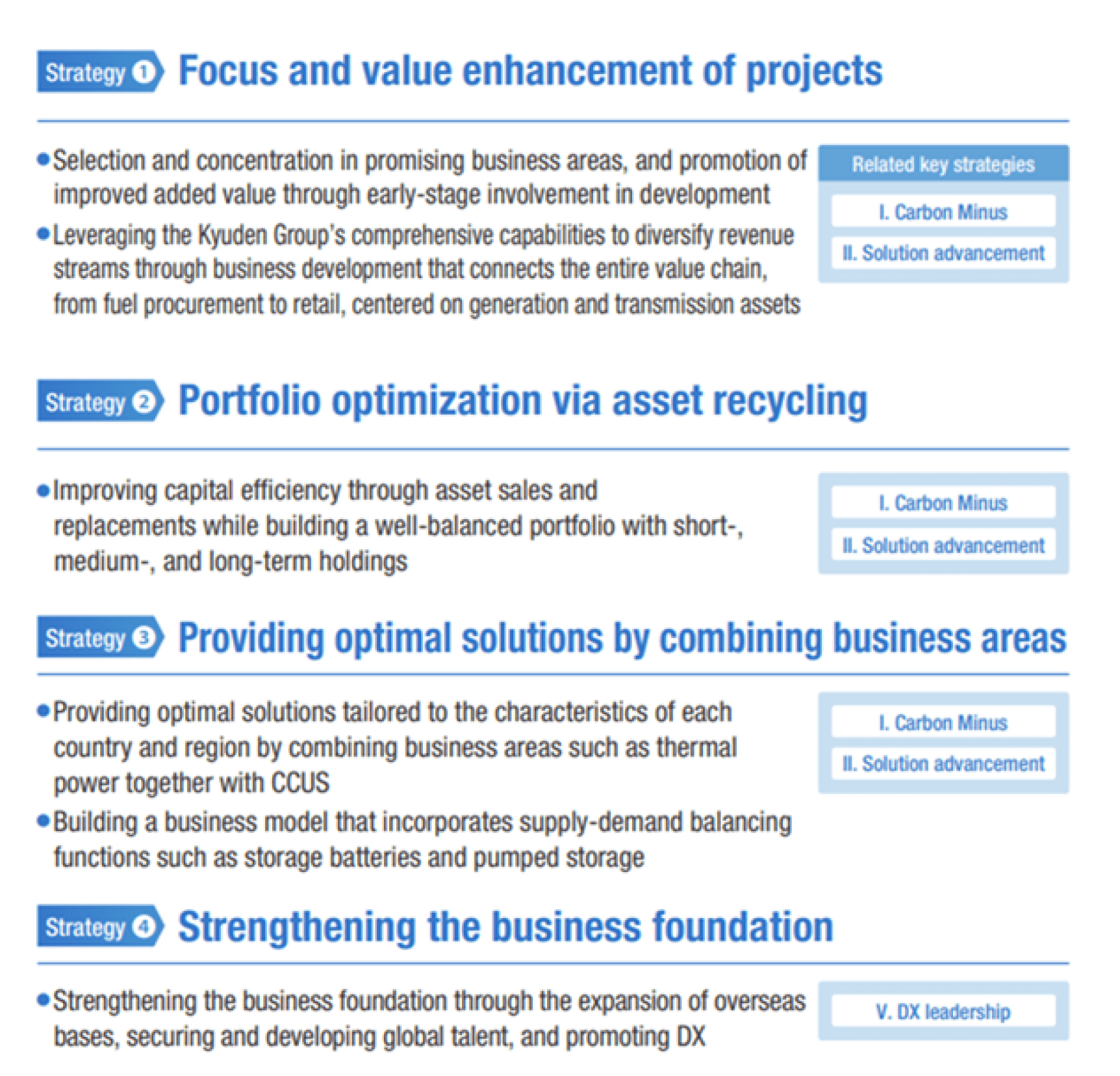 Bussiness Strategies