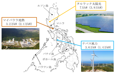 PG社が保有する発電設備