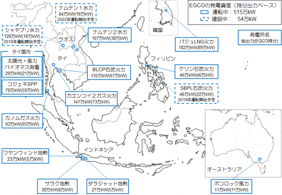 EGCO社の保有資産（2019年４月末時点）